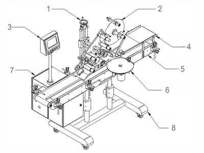 Top Labeler / Bottom Labeler